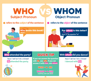 How to Use 'Who' vs. 'Whom'
